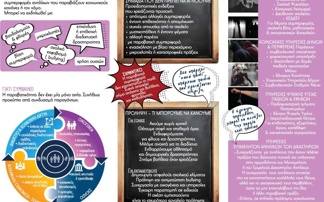 Τρίπτυχο Φυλλάδιο για την Νεανική Παραβατικότητα